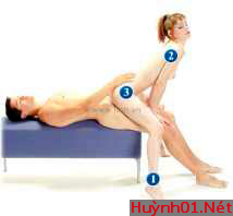 cac tu the quan he , các tư thế quan hệ